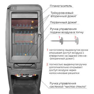 Печь-камин EVEREST S7M