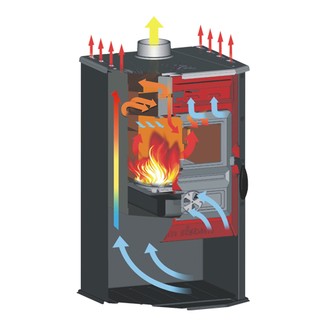Печь Magic Stove красная